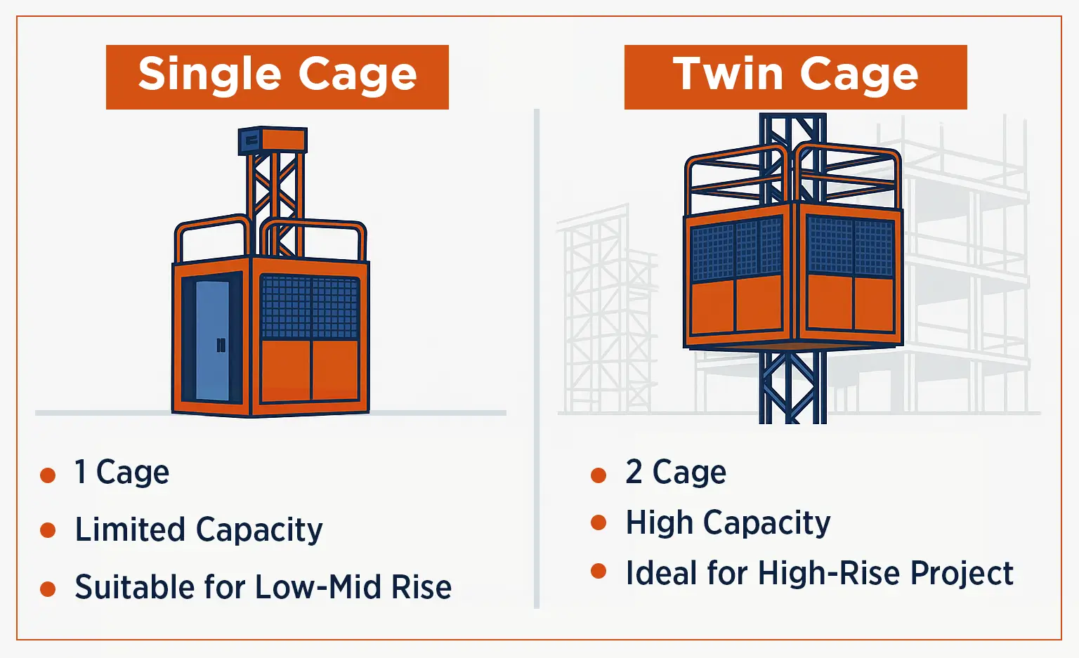 Visual comparison between single and twin cage hoists for metro rail use