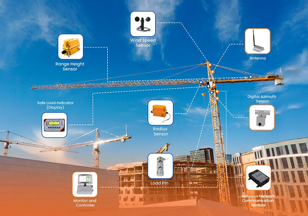 Safe load indicator screen