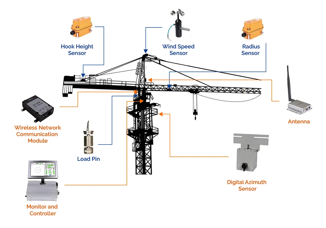 Crane safety alert system